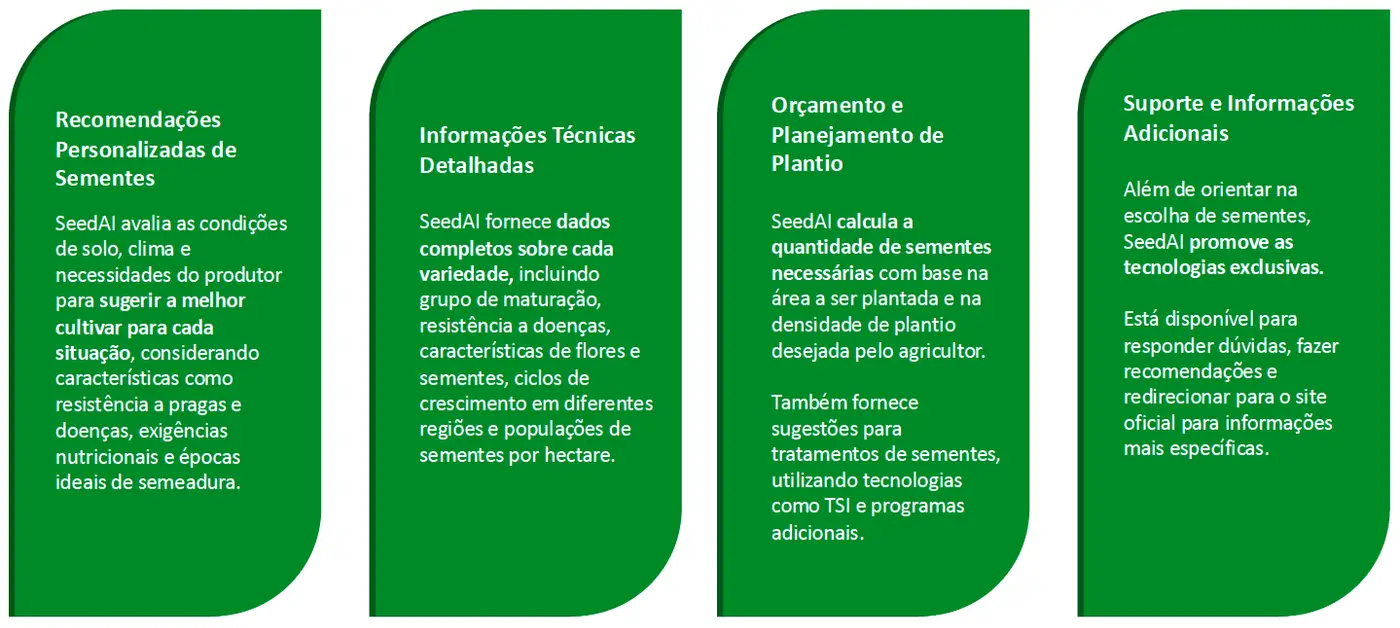 Capacidade do Seed Ai